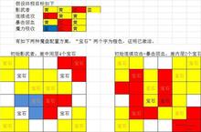 魔渊之刃<em>能量</em>之泉怎么玩 <em>能量</em>泉解锁攻略