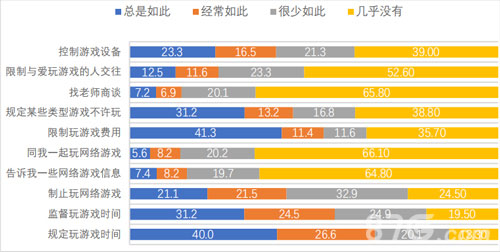 中小学生游戏认知报告