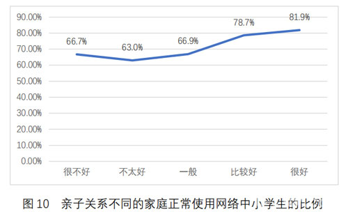 中小学生游戏认知报告