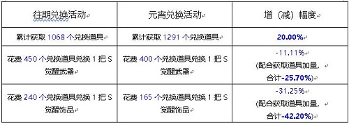 新斗罗大陆2