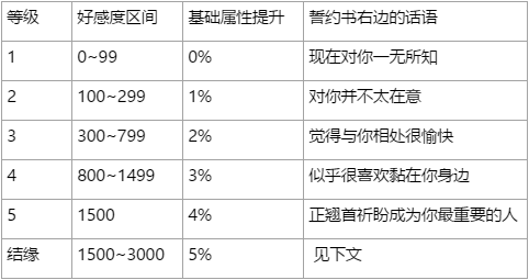 万灵启源怎么结缘2