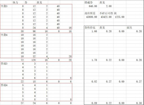 万灵启源青龙祭怎么刷