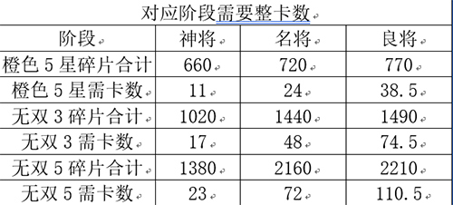 三国志幻想大陆招募券怎么用菜划算1