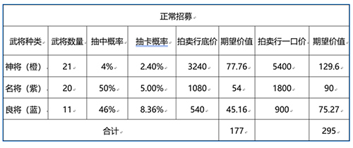 三国志幻想大陆招募券怎么用菜划算2