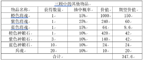 三国志幻想大陆三顾茅庐划算吗2