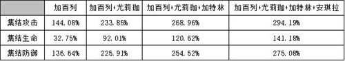 红警OL手游7