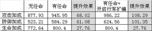 红警OL手游16