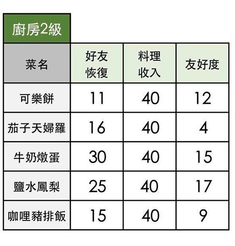 小森生活茄子天妇罗怎么做2