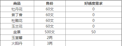 烟雨江湖会友阁图片