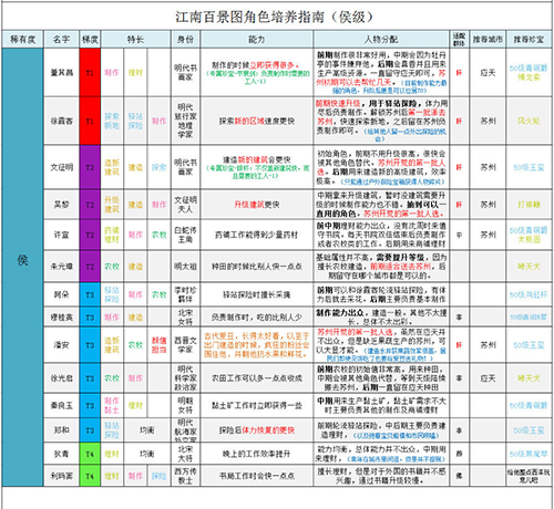 江南百景图侯图片