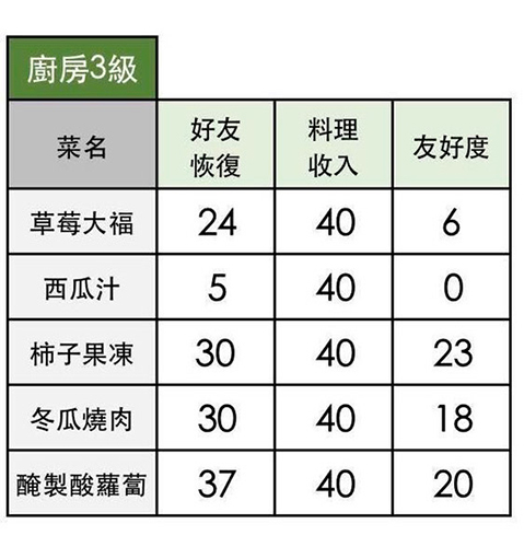 小森生活腌制酸萝卜怎么做2