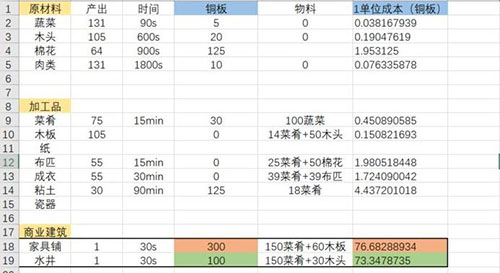 江南百景图魏忠贤图片