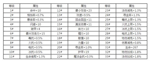 符文属性