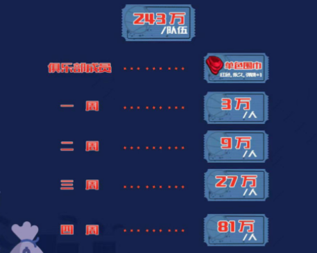 《街头篮球》本周俱乐部擂主的获得者诞生