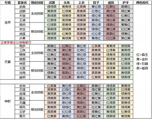 王者争雄主公装备图片