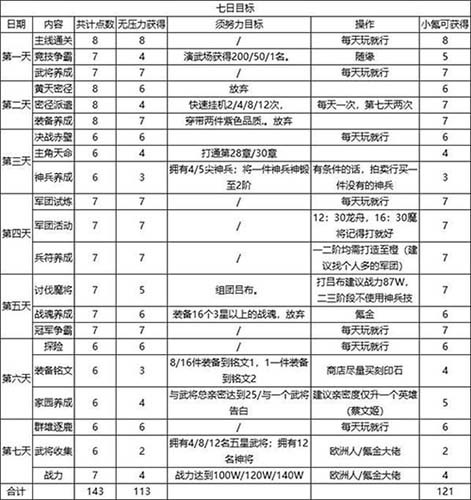 三国志幻想大陆获取方法