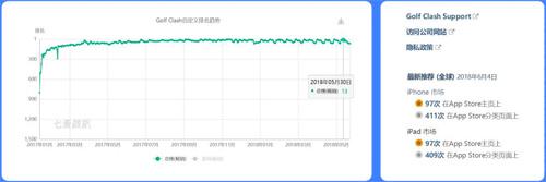 决战高尔夫2