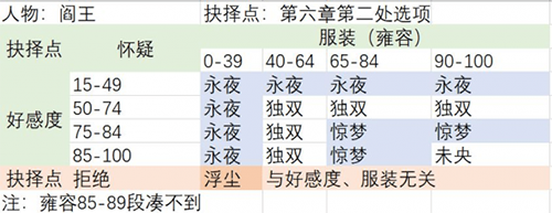 梦浮灯阎王图片3