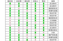 十三号修理店<em>结局</em>怎么样 <em>全</em>主线<em>结局</em>达成技巧<em>攻略</em>