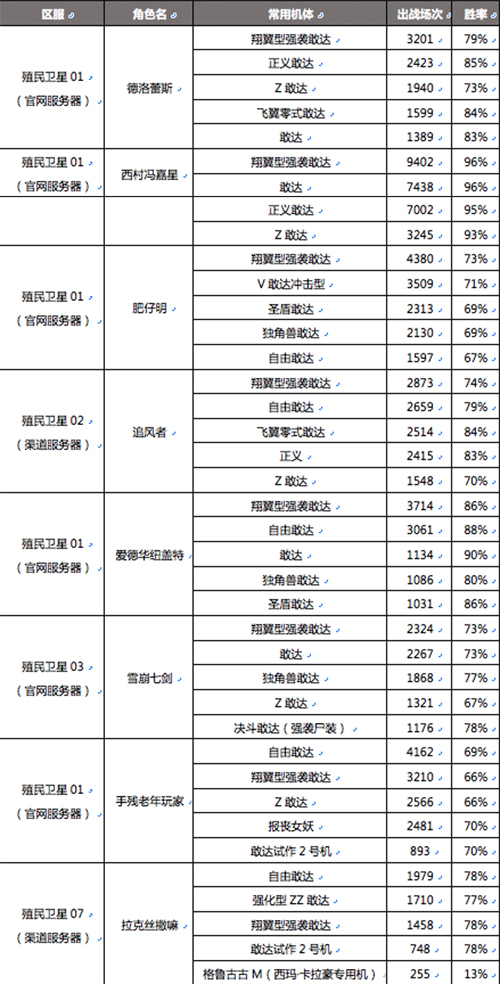 八强对阵图