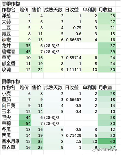 奶牛镇的小时光图片1