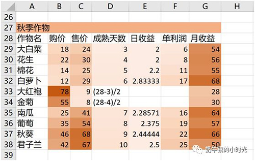 奶牛镇的小时光图片2