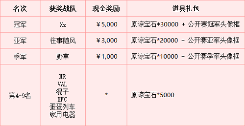 野蛮人大作战3