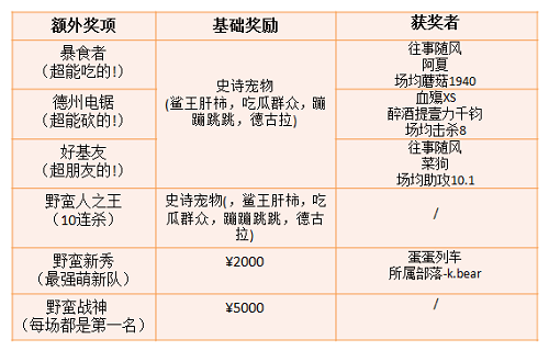 野蛮人大作战4