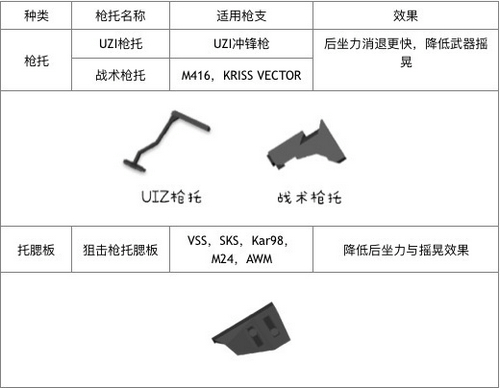 常用枪托配件