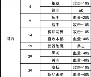 我功夫特牛奇遇答案大全4