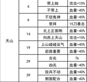 我功夫特牛奇遇答案大全5