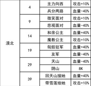 我功夫特牛奇遇答案大全6