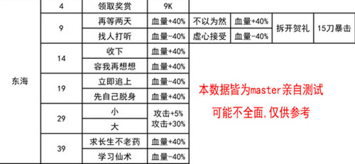 我功夫特牛奇遇答案大全7