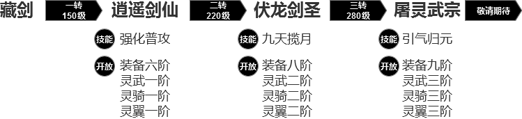 《武动六界-高倍跨服版》变态版手游职业与转生介绍