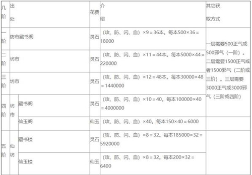 仙命决悟道玩法介绍