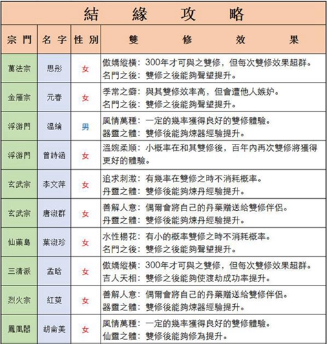 仙命决道侣大全