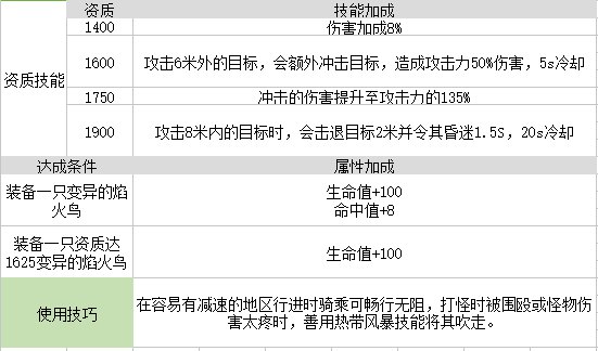 我的起源变异的焰火鸟图片2