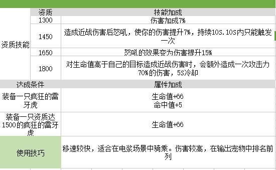 我的起源疯狂的雷牙虎图片1