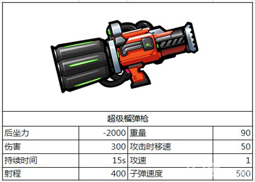 反斗联盟超级武器