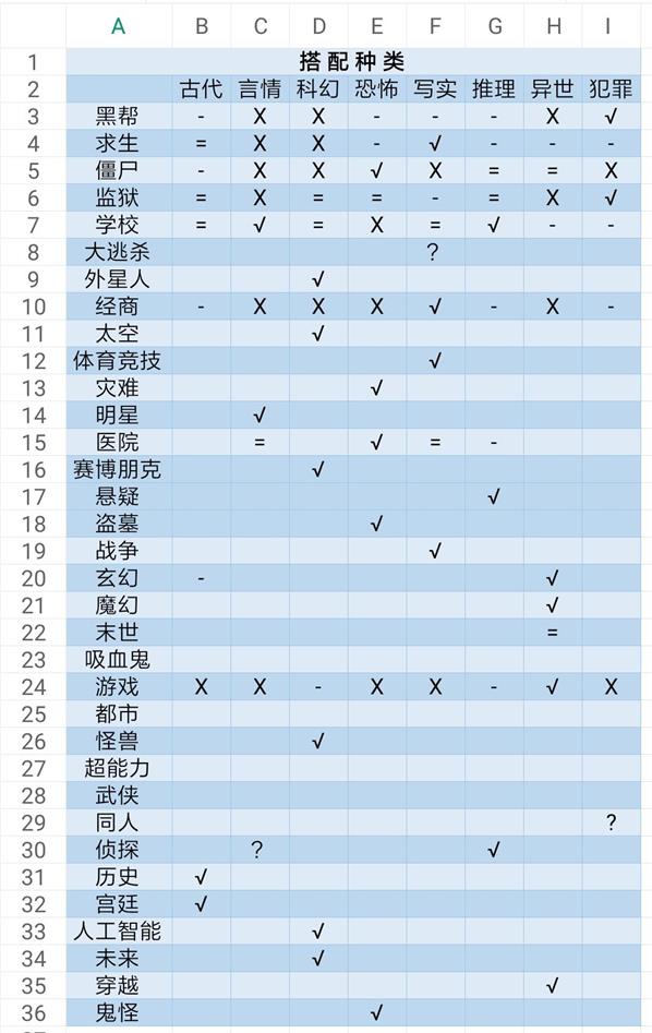 网络小说家模拟图片