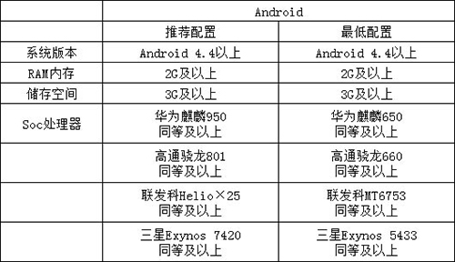 奥拉星手游配置要求表