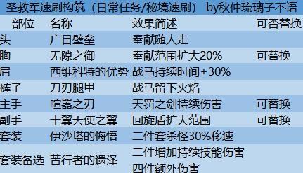 《暗黑破坏神不朽​》圣教军角色攻略及各流派玩法解析，暗黑不朽圣教军怎么玩？