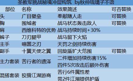 《暗黑破坏神不朽​》圣教军角色攻略及各流派玩法解析，暗黑不朽圣教军怎么玩？