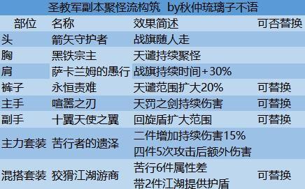 《暗黑破坏神不朽​》圣教军角色攻略及各流派玩法解析，暗黑不朽圣教军怎么玩？