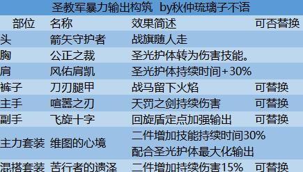 《暗黑破坏神不朽​》圣教军角色攻略及各流派玩法解析，暗黑不朽圣教军怎么玩？