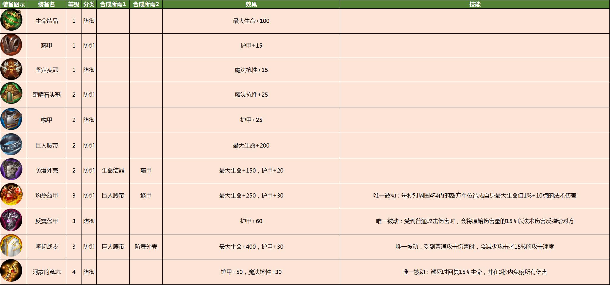 皇家骑士：300自走棋图片2