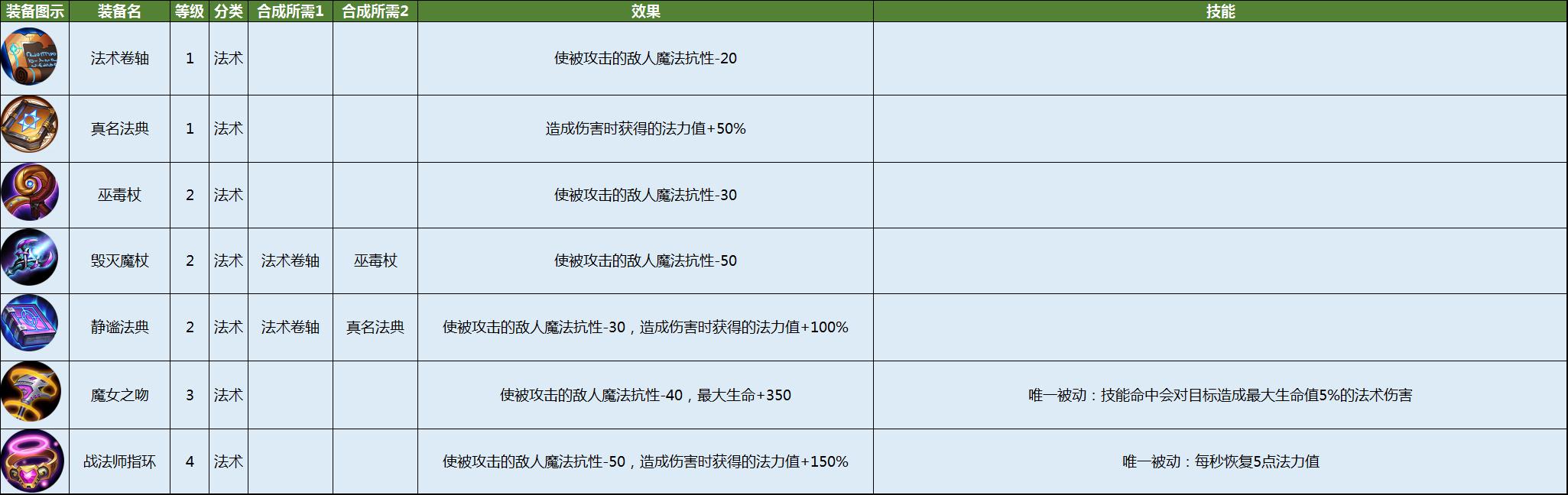 皇家骑士：300自走棋图片3