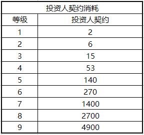 权力的游戏凛冬将至图片5