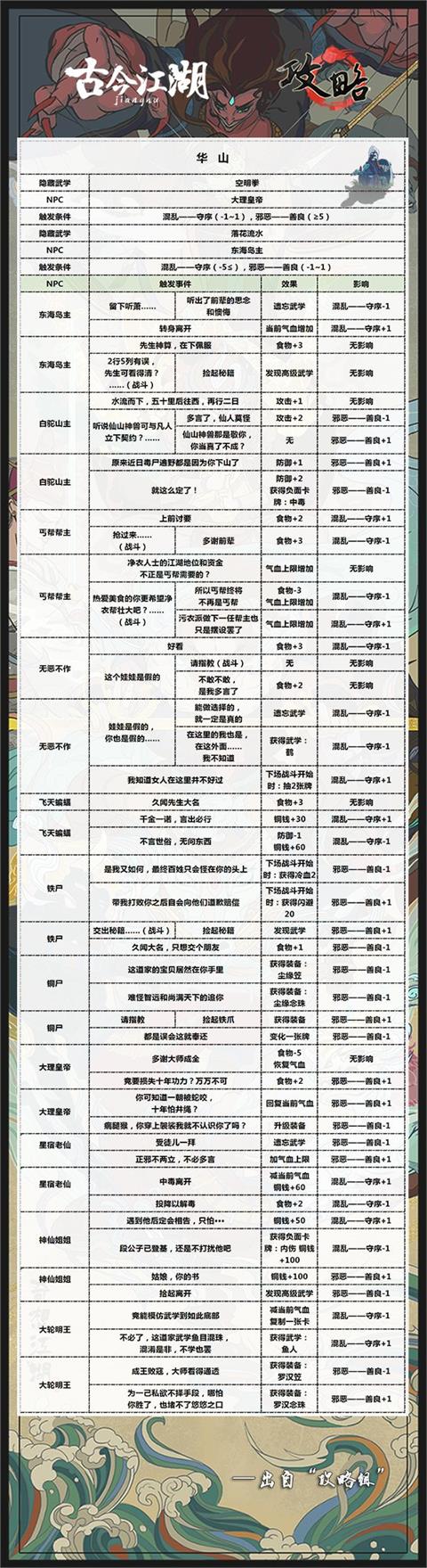 古今江湖华山武学学习