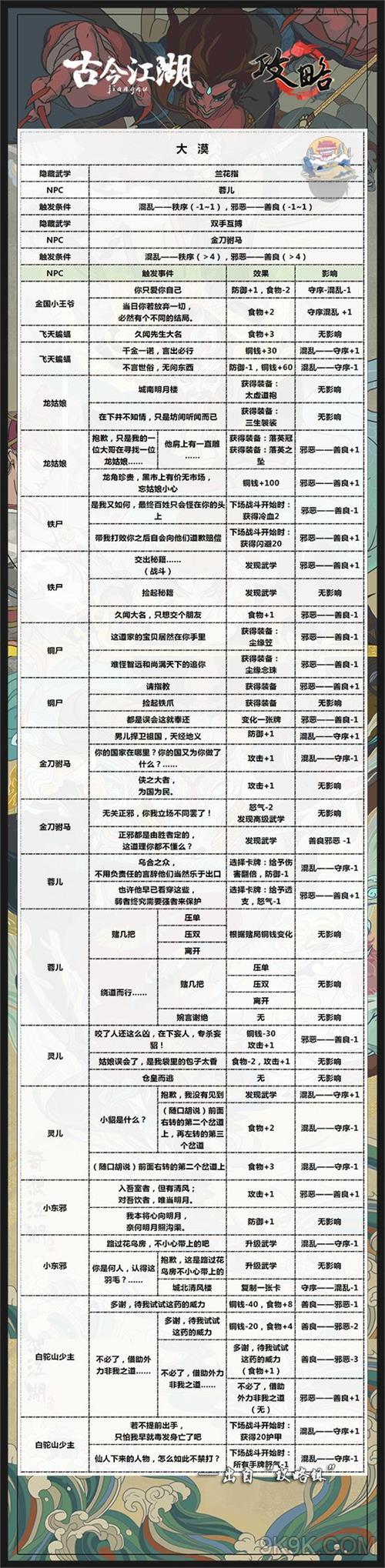 古今江湖大漠武学学习